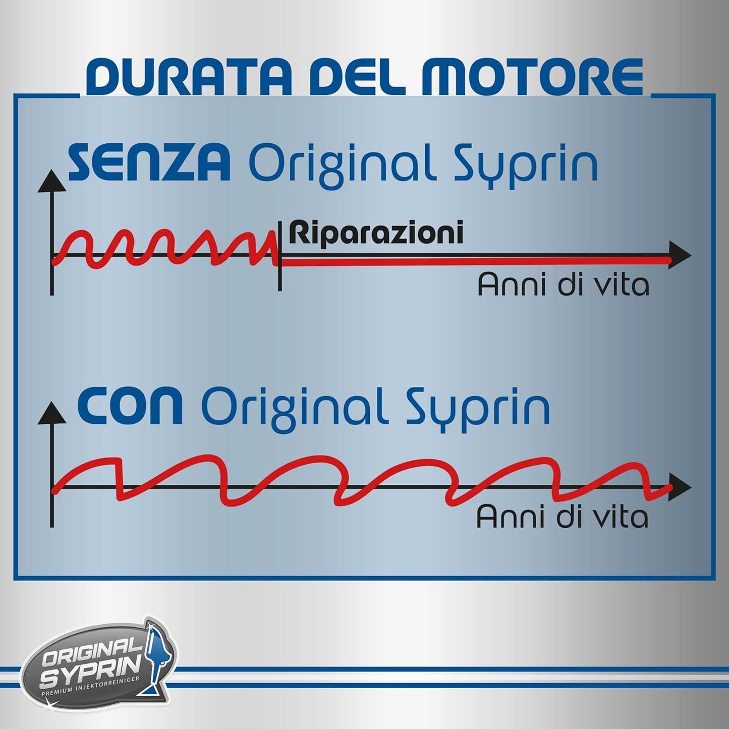 Diesel-Einspritzdüsenreiniger – 500 ml Additiv für Dieselmotoren, optimiert Einspritzdüsen
