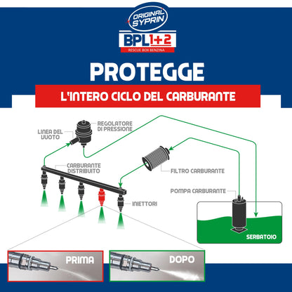 Fuel System Additive & Injector Cleaner – Engine Regenerating Treatment, 500 ml + 250 ml – For Petrol Engines, Turbo & Catalytic Converter Tested