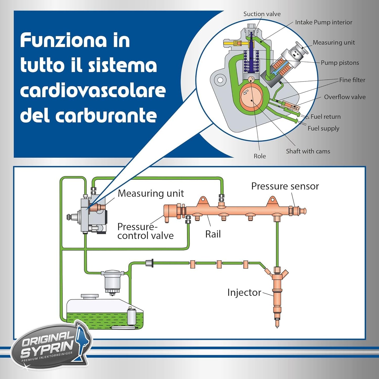 Diesel-Einspritzdüsenreiniger – 500 ml Additiv für Dieselmotoren, optimiert Einspritzdüsen