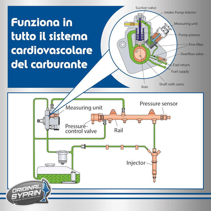 Diesel-Einspritzdüsenreiniger – 500 ml Additiv für Dieselmotoren, optimiert Einspritzdüsen