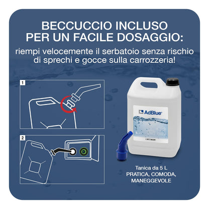 AdBlue 10 L (2 x 5 L) Diesel Engine Additive – NOx Emission Reduction, Urea Based, ISO 22241-1 Compliant