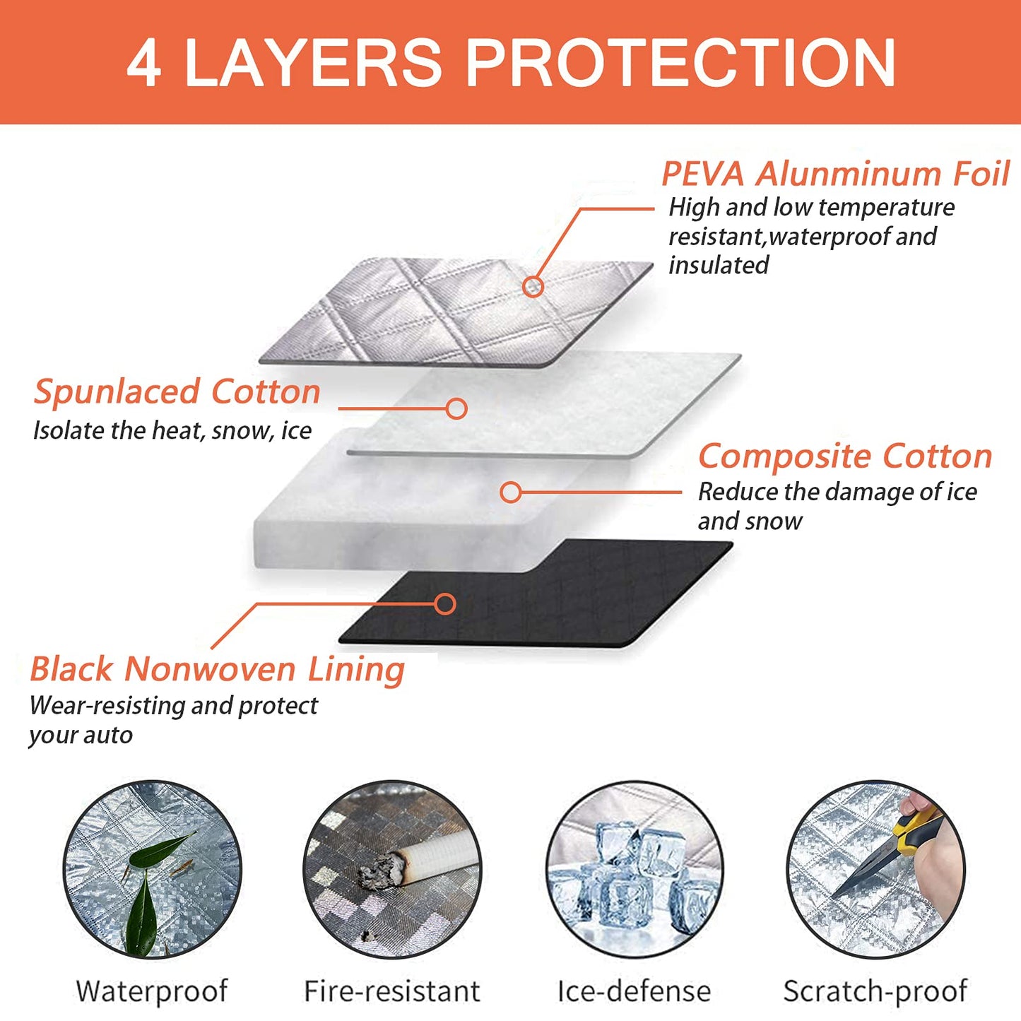 Magnetic Car Windscreen Cover – Anti-Ice, Anti-Frost & Anti-Hail Winter Windshield Protector for Most Vehicles