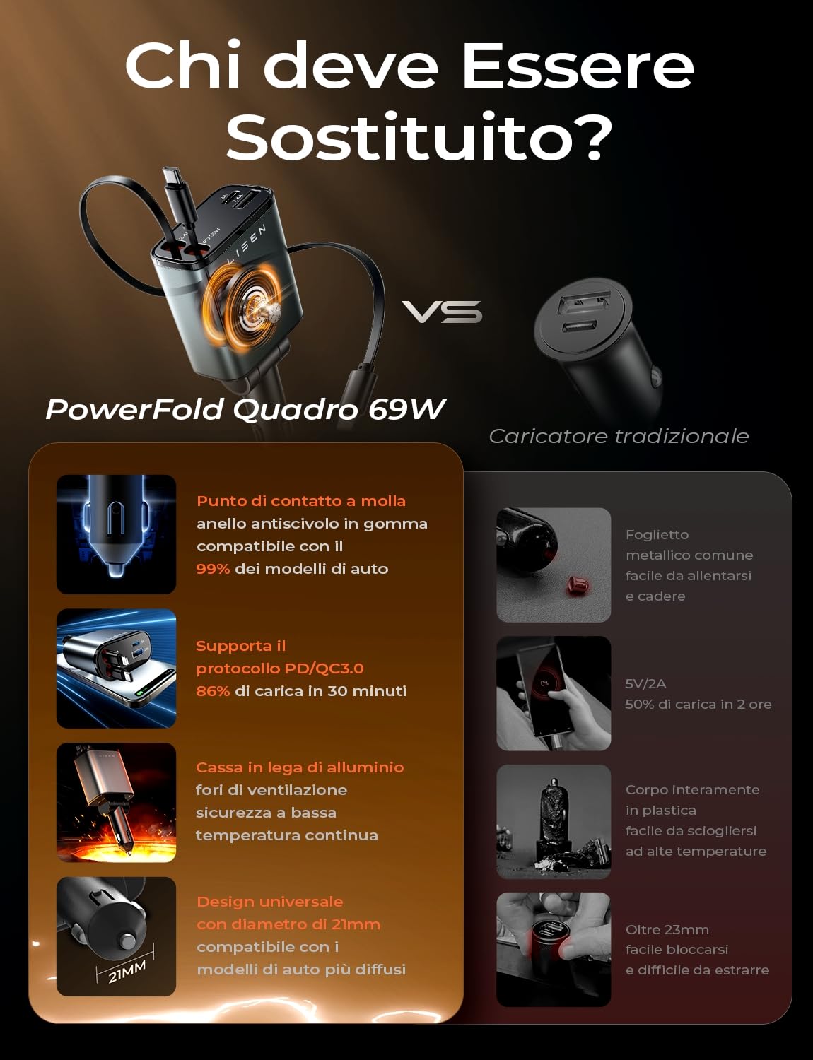 USB-C 69W Kfz-Ladegerät mit einziehbarem Kabel und PD 3.0 – 4-in-1 Schnellladefunktion für den Zigarettenanzünder im Auto, kompatibel mit iPhone, Samsung und mehr