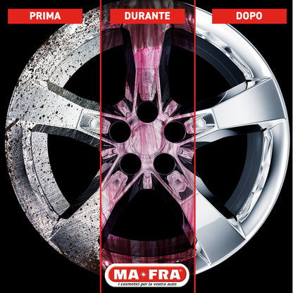 Wheel Kit – Complete Car Wheel Cleaning & Decontamination Set